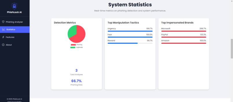 PhishLock – screenshot 5