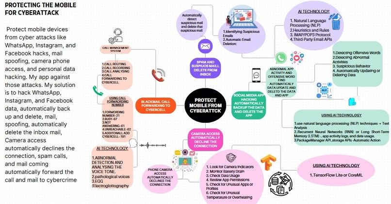 Protect the mobile for cyber attacks – screenshot 1
