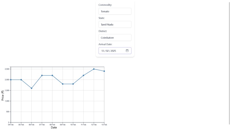 In-Farmer – screenshot 2