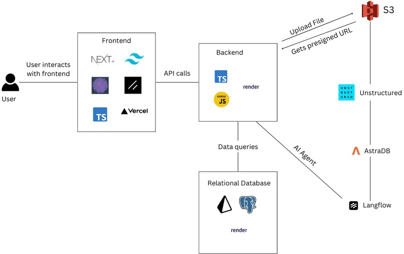 CollabAI  – screenshot 4
