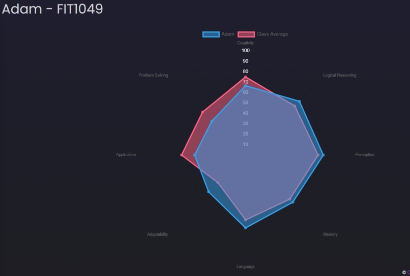 SkillScope – screenshot 4