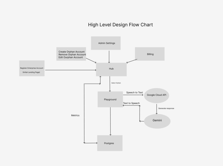 CareConnect – screenshot 1
