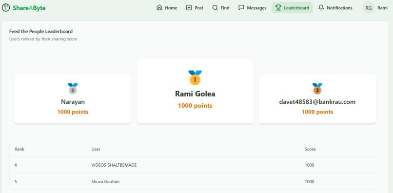 ShareAByte – screenshot 4