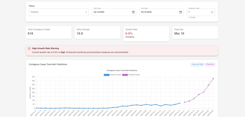 MediSur – screenshot 4