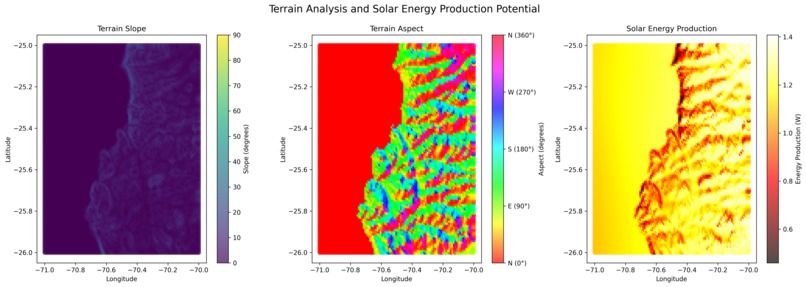 SoLatAm☀️ – screenshot 1