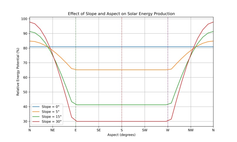 SoLatAm☀️ – screenshot 4