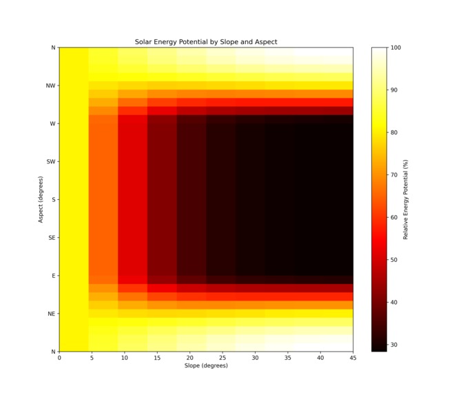 SoLatAm☀️ – screenshot 5