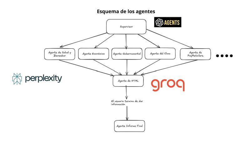 GuideLife Team Hot Potatoes PayRetailers (UAB the Hack 2025) – screenshot 2
