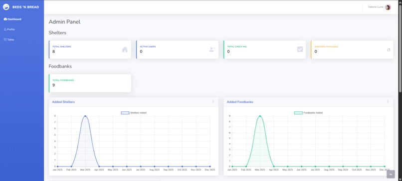 Beds 'N Bread – screenshot 2