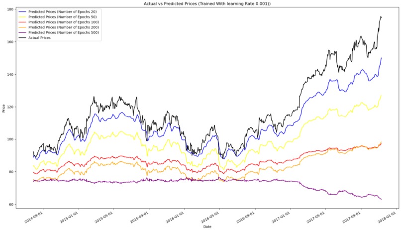 Stock Market Predictor – screenshot 1