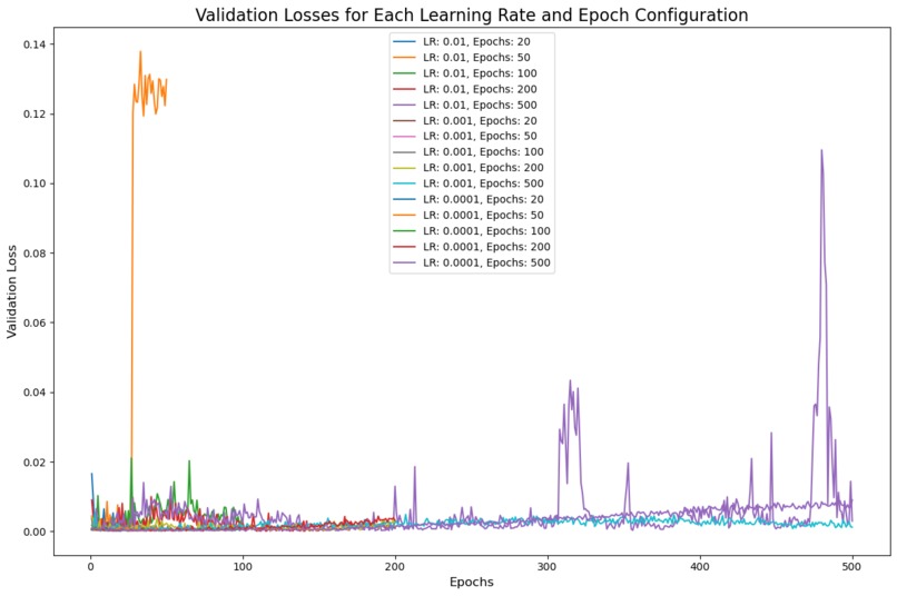 Stock Market Predictor – screenshot 2