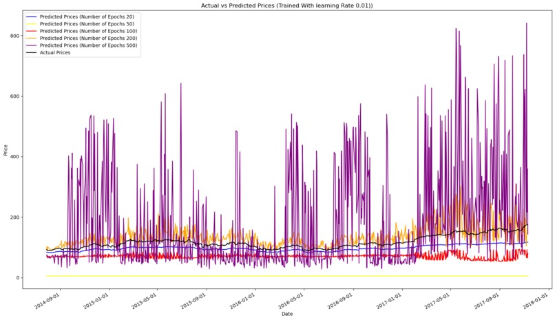 Stock Market Predictor – screenshot 4