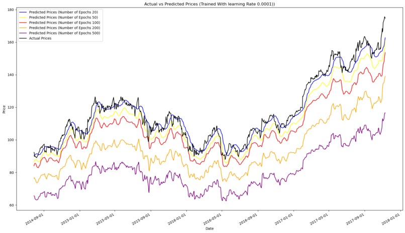 Stock Market Predictor – screenshot 3
