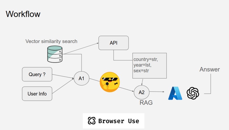 Better Life – screenshot 6