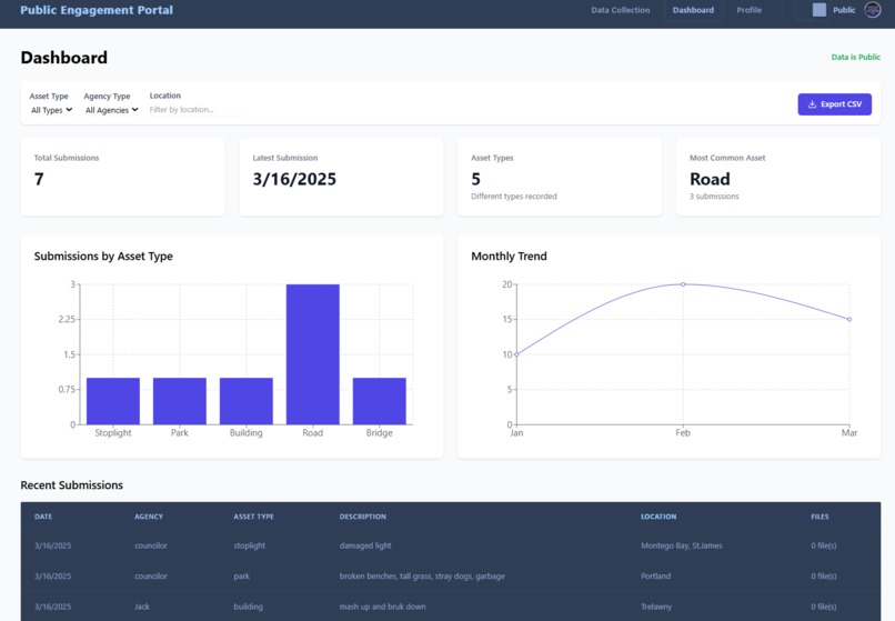 2 - Public Engagement Portal – screenshot 1