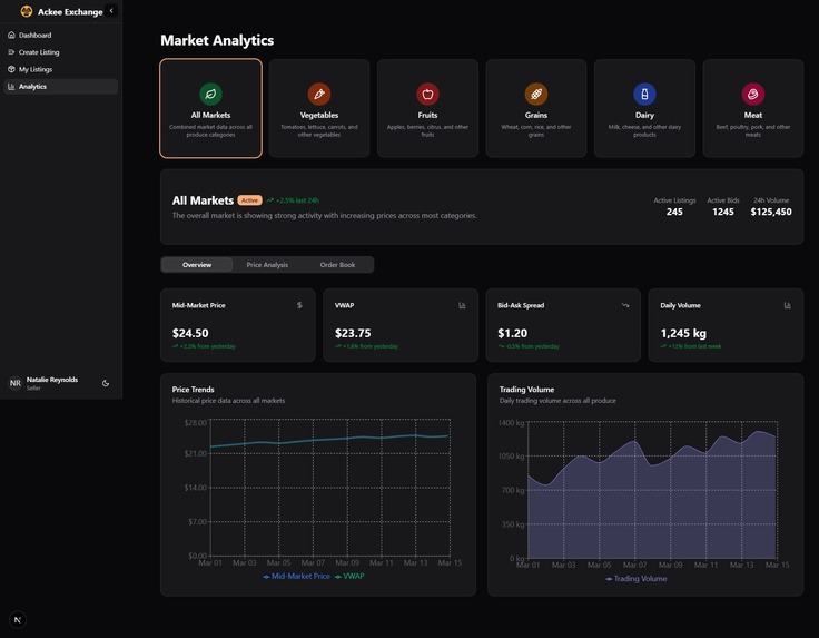 Ackee Exchange – screenshot 5