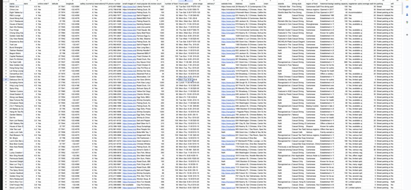 ChinaTown Catalyst – screenshot 1
