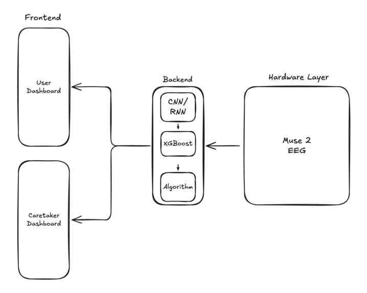 Lowng – screenshot 2