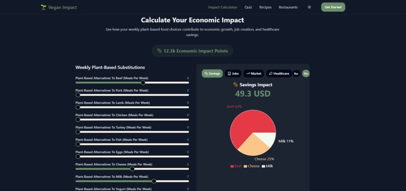 Vegan Impact Hub – screenshot 6