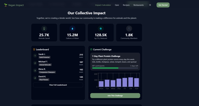 Vegan Impact Hub – screenshot 10