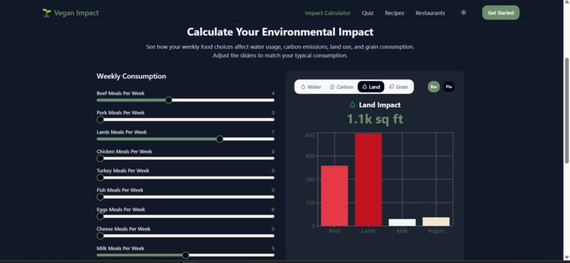 Vegan Impact Hub – screenshot 5
