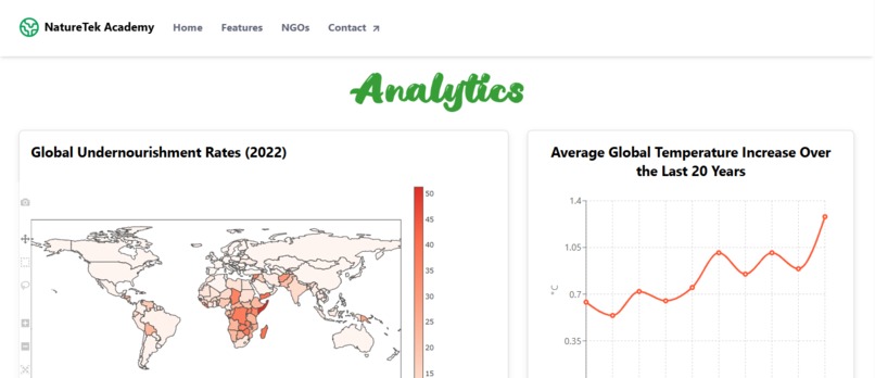 NatureTek Academy – screenshot 6