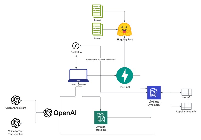 HealthBridge AI – screenshot 1