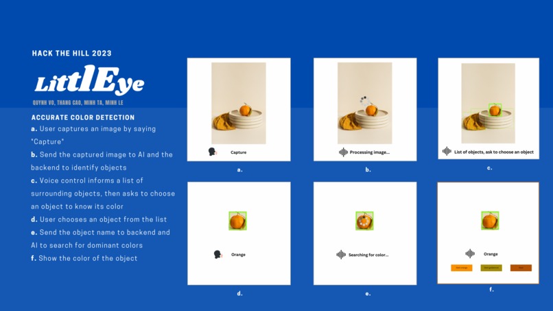 Little Eye – screenshot 3