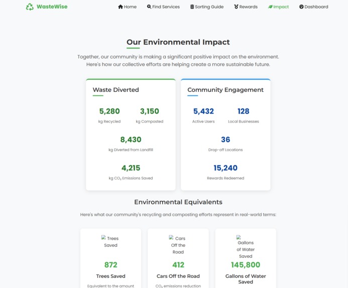 WasteWise – screenshot 2