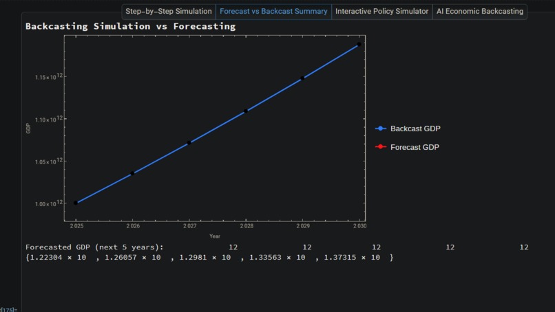 DSINTYS-Economic-Simulator – screenshot 1