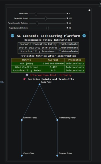  DSINTYS-Economic-Simulator – screenshot 6