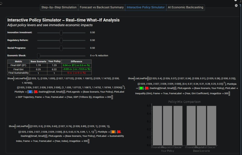 DSINTYS-Economic-Simulator – screenshot 2