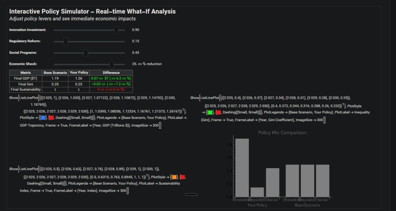  DSINTYS-Economic-Simulator – screenshot 3