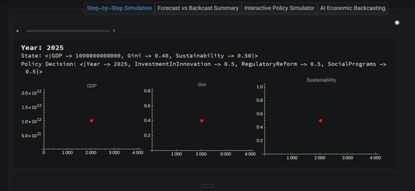  DSINTYS-Economic-Simulator – screenshot 5