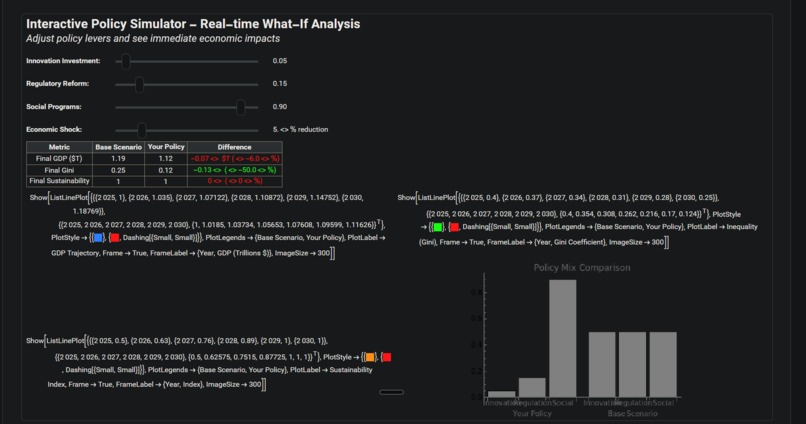 DSINTYS-Economic-Simulator – screenshot 4