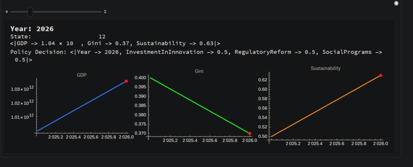  DSINTYS-Economic-Simulator – screenshot 7