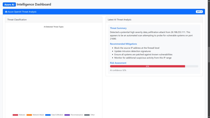 GeneSentry – screenshot 6