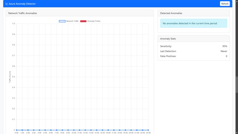 GeneSentry – screenshot 5