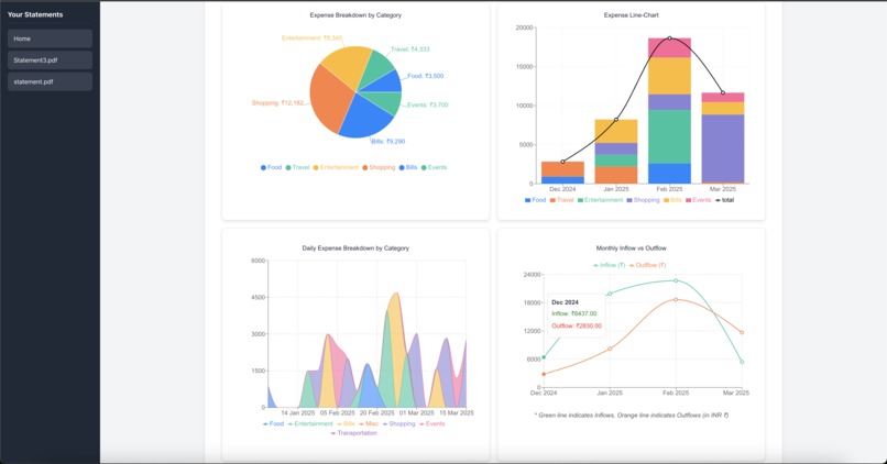 Watch-Your-Spend – screenshot 2