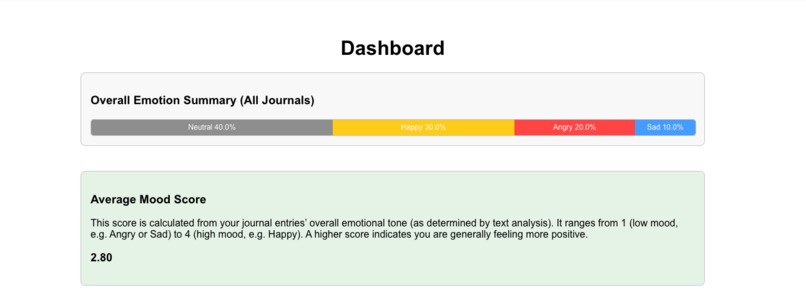 EmpowerGuard Journaling – screenshot 8