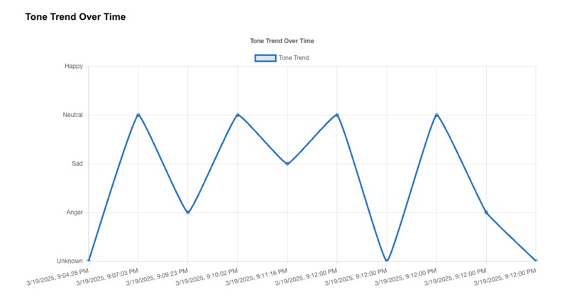 EmpowerGuard Journaling – screenshot 10
