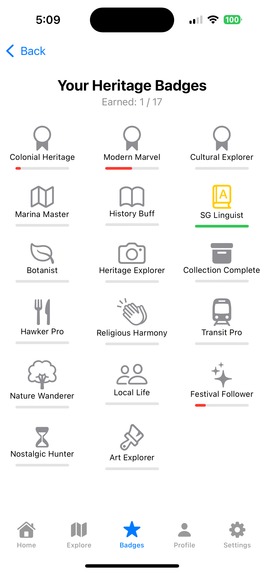 The Swifties (Group 1) – screenshot 2