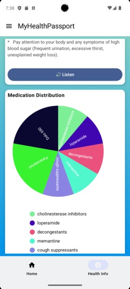 MyHealthPassport – screenshot 6