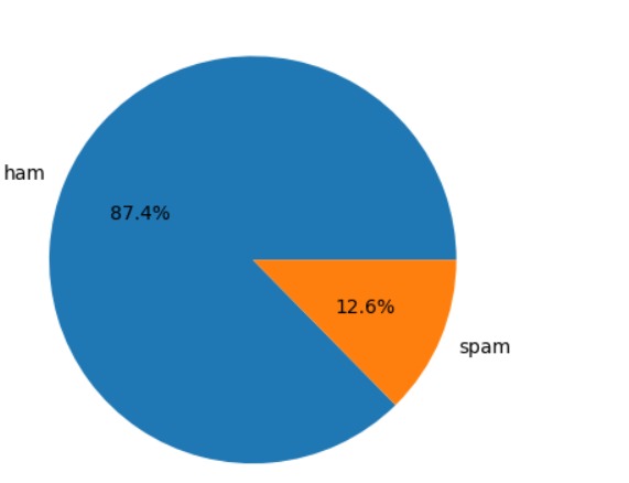 Email Spam Detector – screenshot 1