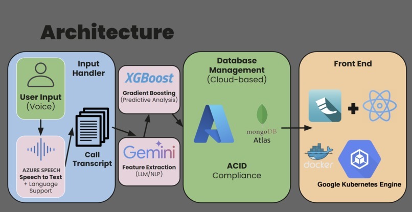 AetherAI – screenshot 3