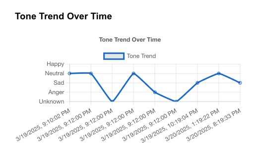 EmpowerGuard Journaling – screenshot 10
