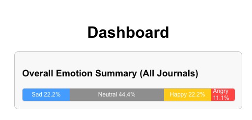 EmpowerGuard Journaling – screenshot 8