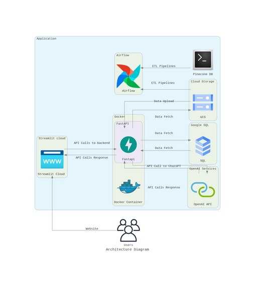 Intelligent Meeting Assistant – screenshot 1