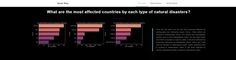 Natural Disaster Impact Against Endangered Species Analysis – screenshot 4