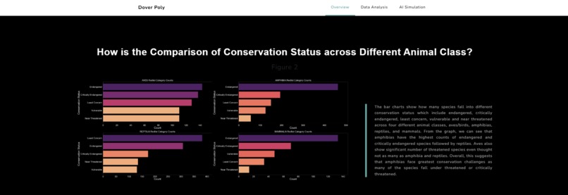 Natural Disaster Impact Against Endangered Species Analysis – screenshot 5